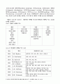 외식마케팅 사례 5페이지