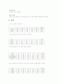 냉각속에 따른 경도 변화 15페이지