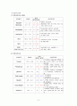 (NICU)미숙아 케이스 스터디 8페이지