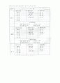 초등학교 교육과정 VS 특수학교 교육과정 9페이지