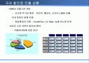 이마트의 중국진출 마케팅 전략 4페이지