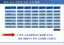 이마트의 중국진출 마케팅 전략 8페이지