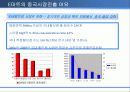 이마트의 중국진출 마케팅 전략 11페이지