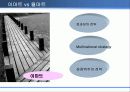 이마트의 중국진출 마케팅 전략 22페이지