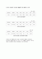 피자헛의 마케팅 전략 분석 5페이지
