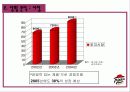 피자헛의 마케팅 전략 분석 6페이지