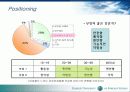 위스퍼와 화이트의 마케팅 공략 전략 12페이지