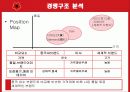 미샤의 중국 진출 마케팅 전략 분석 6페이지