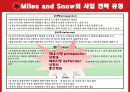 미샤의 중국 진출 마케팅 전략 분석 19페이지