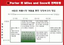 미샤의 중국 진출 마케팅 전략 분석 20페이지