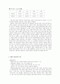 대기업들의 경영철학과 역할 13페이지
