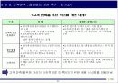 이마트(E-Mart)의 마케팅 전략 분석 24페이지