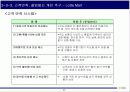 이마트(E-Mart)의 마케팅 전략 분석 25페이지