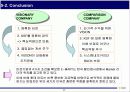 이마트(E-Mart)의 마케팅 전략 분석 39페이지