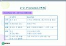 인터파크의 마케팅 전략 분석 17페이지