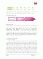 농심 라면의 기업 마케팅 전략 분석 6페이지