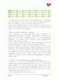 농심 라면의 기업 마케팅 전략 분석 8페이지