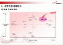 한빛소프트의 마케팅 전략 분석 14페이지