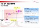 한빛소프트의 마케팅 전략 분석 16페이지