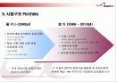 한빛소프트의 마케팅 전략 분석 22페이지