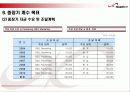한빛소프트의 마케팅 전략 분석 25페이지