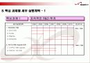 한빛소프트의 마케팅 전략 분석 27페이지