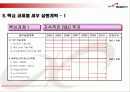한빛소프트의 마케팅 전략 분석 28페이지