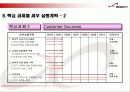 한빛소프트의 마케팅 전략 분석 29페이지