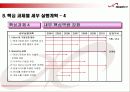 한빛소프트의 마케팅 전략 분석 31페이지