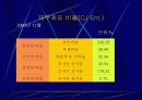 CGV의 마케팅 전략 분석 5페이지