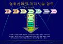 CGV의 마케팅 전략 분석 16페이지