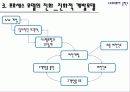 나선형 모델의 발전과 강화 8페이지