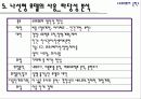 나선형 모델의 발전과 강화 13페이지