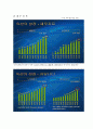 옥션 과 G마켓 비교 분석 (auction, 지마켓, SWOT) 5페이지