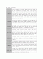 옥션 과 G마켓 비교 분석 (auction, 지마켓, SWOT) 6페이지