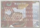 향교의 교육방법 8페이지