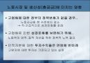 현대 사회의 고령화에 따른 문제점과 방안 20페이지