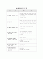 팀제, 팀리더십, 팀제 문제점, 팀제 운영방안, 팀제 해결방안 3페이지