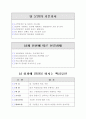 팀제, 팀리더십, 팀제 문제점, 팀제 운영방안, 팀제 해결방안 9페이지