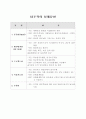 팀제, 팀리더십, 팀제 문제점, 팀제 운영방안, 팀제 해결방안 10페이지
