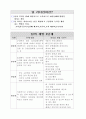 팀제, 팀리더십, 팀제 문제점, 팀제 운영방안, 팀제 해결방안 13페이지