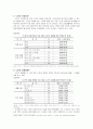 현대사회 노인문제에 대한 고찰 및 사회복지적 접근방안 모색(노인우울증) 8페이지