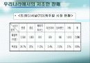 fnc 코오롱팀버랜드의 실패원인과 경쟁사분석,향후대책 11페이지