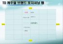 fnc 코오롱팀버랜드의 실패원인과 경쟁사분석,향후대책 23페이지