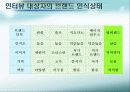fnc 코오롱팀버랜드의 실패원인과 경쟁사분석,향후대책 26페이지