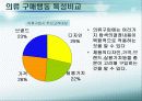 fnc 코오롱팀버랜드의 실패원인과 경쟁사분석,향후대책 30페이지