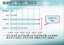 fnc 코오롱팀버랜드의 실패원인과 경쟁사분석,향후대책 32페이지