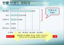 fnc 코오롱팀버랜드의 실패원인과 경쟁사분석,향후대책 34페이지