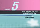 fnc 코오롱팀버랜드의 실패원인과 경쟁사분석,향후대책 35페이지