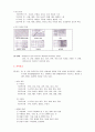 [분석/조사] 디자인의 요소와 원리 4페이지